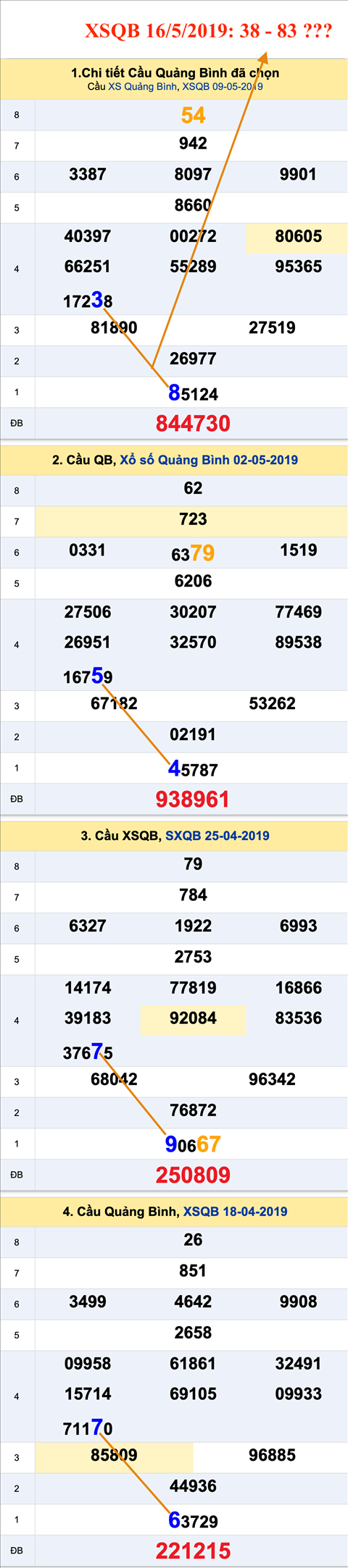Tham khao an so XSQB 16-5-2019 Tham khao an so XSQB 16-5-2019